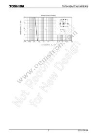 TA76432AS Datasheet Page 7