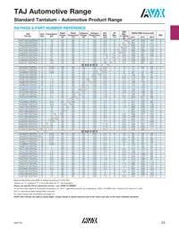 TAJD227K010TNJV Datasheet Page 5