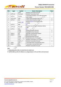 TAS-A1EH1-831 Datasheet Page 4