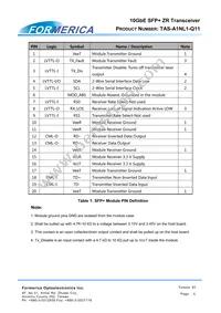 TAS-A1NL1-Q11 Datasheet Page 6