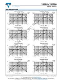 TB050200WC50238BJ1 Datasheet Page 3