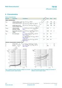 TB100ML Datasheet Page 5