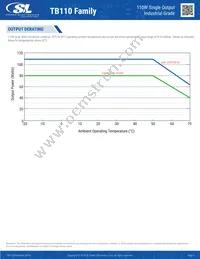 TB110S48K Datasheet Page 5