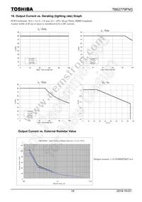 TB62779FNG Datasheet Page 15