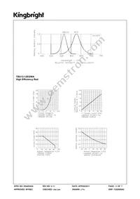 TBA12-12EGWA Datasheet Page 3