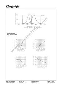 TBA12-22EGWA Datasheet Page 3