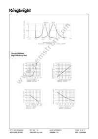 TBA20-12EGWA Datasheet Page 3