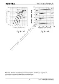 TBAW56 Datasheet Page 3