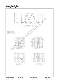 TBC20-11EGWA Datasheet Page 3