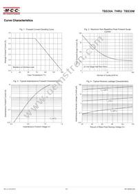 TBS30M-TP Datasheet Page 2