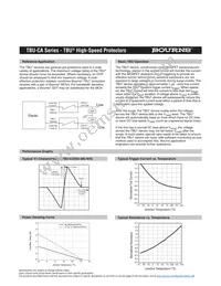 TBU-CA065-200-WH Datasheet Page 3