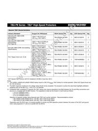 TBU-PK075-100-WH Datasheet Page 3