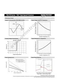 TBU-PK075-100-WH Datasheet Page 4