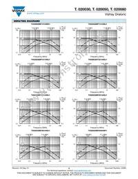 TC020080BP20136BH1 Datasheet Page 5