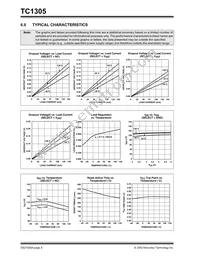 TC1305R-DVUNTR Datasheet Page 8