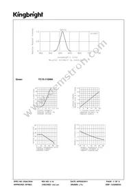 TC15-11GWA Datasheet Page 3