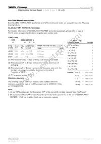TC164-JR-075R1L Datasheet Page 3