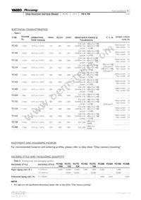 TC164-JR-075R1L Datasheet Page 8