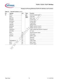 TC277TP64F200SDCKXUMA1 Datasheet Page 17