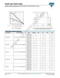 TCDT1121 Datasheet Page 4