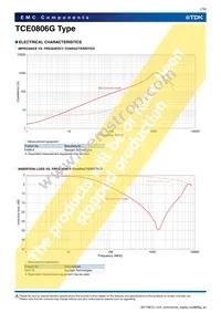 TCE0806G-900-2P Datasheet Page 7