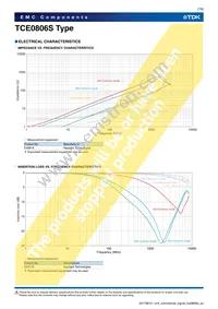 TCE0806S-500-2P Datasheet Page 7