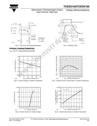 TCED4100 Datasheet Page 4