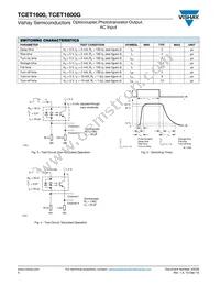 TCET1600G Datasheet Page 4