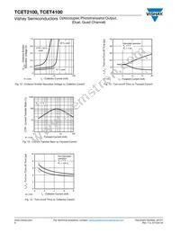 TCET4100G Datasheet Page 6