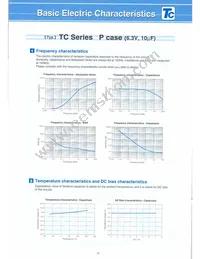 TCFGB1C106K8R Datasheet Page 3