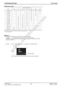 TCFGB1C156M8R Datasheet Page 2
