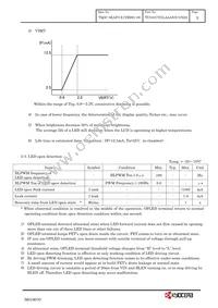TCG057VGLAAANN-GN20 Datasheet Page 8