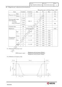 TCG075VGLCE-G00 Datasheet Page 7