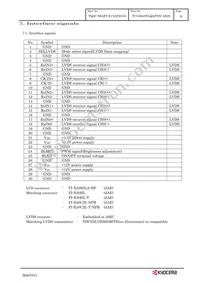 TCG084SVLQAPNN-AN20 Datasheet Page 12