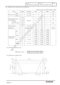 TCG084VGLAAAFA-AA00 Datasheet Page 7