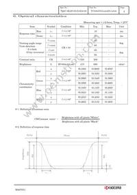 TCG084VGLAAAFA-AA50 Datasheet Page 7