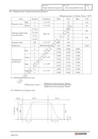 TCG104XGLPAPNN-AN40 Datasheet Page 10