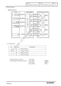 TCG121XGLP*PFA-AA*39 Datasheet Page 17