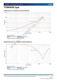 TCM0403S-350-2P-T200 Datasheet Page 2