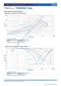 TCM0806G-900-2P-T200 Datasheet Page 10