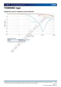 TCM0906C-400-3P-T200 Datasheet Page 2