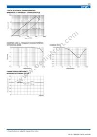 TCM1210H-900-2P Datasheet Page 2
