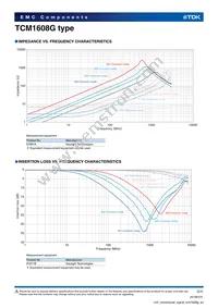 TCM1608G-900-4P-T200 Datasheet Page 2