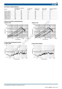 TCM2010-261-4P-T Datasheet Page 2
