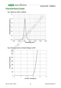 TCN0MA1A Datasheet Page 4