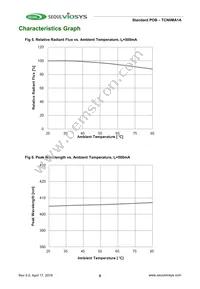 TCN0MA1A Datasheet Page 6