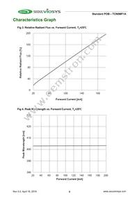 TCN0MF1A Datasheet Page 5