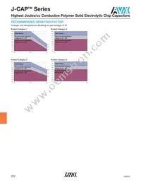 TCNX157M016R0100E Datasheet Page 4