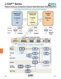 TCNX157M016R0100E Datasheet Page 8