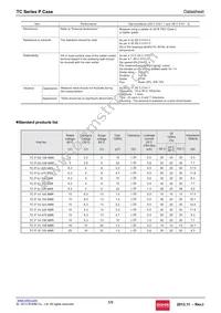 TCP0G225M8R Datasheet Page 5